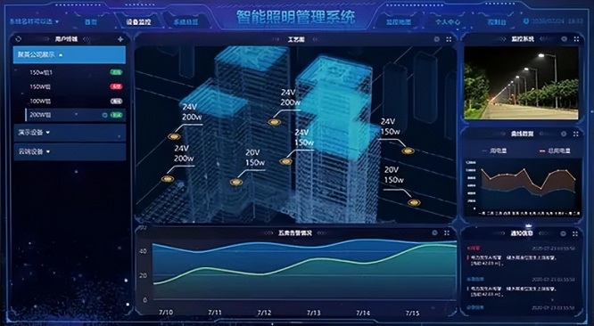 智慧IOT物联网照明系统(图1)