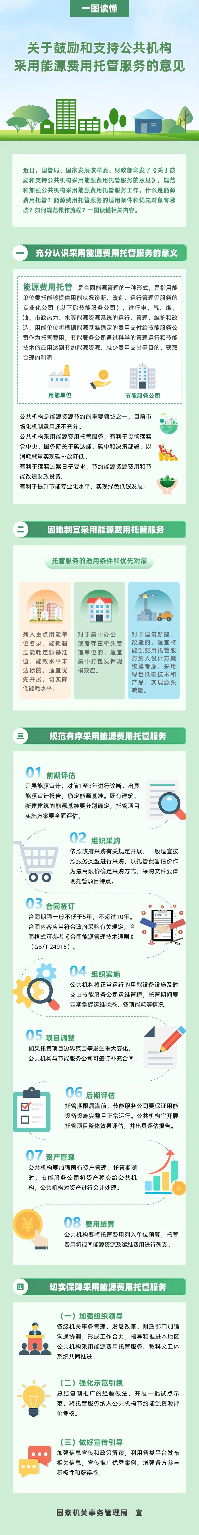 《关于鼓励和支持公共机构采用能源费用托管服务的意见》(图1)