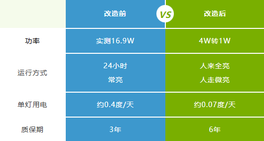 金牛区某商业综合体地下车库改造(图4) 金牛区某商业综合体地下车库改造(图4)